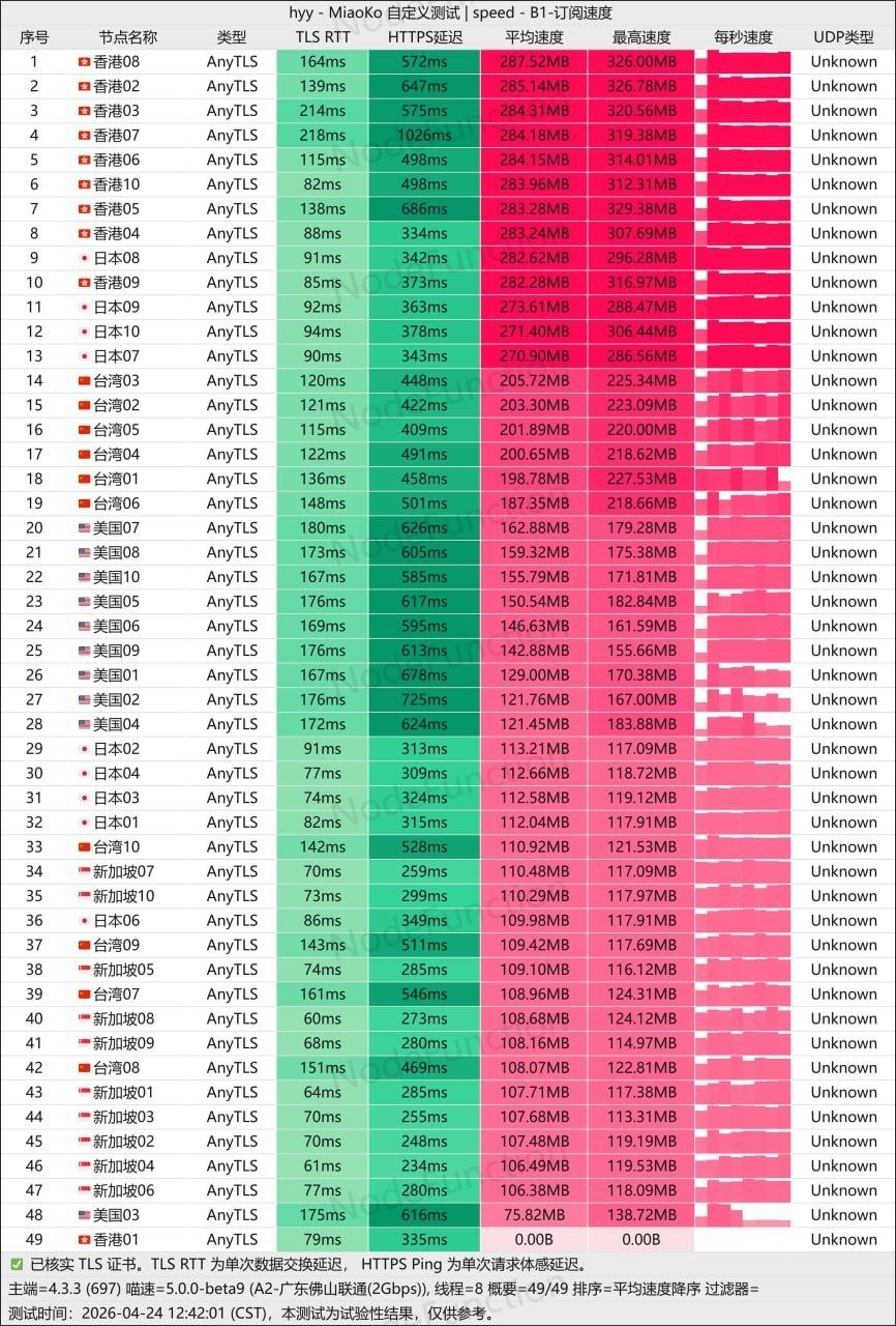 云图专线机场测速图1